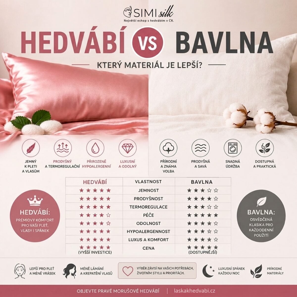 Hedvábí vs bavlna – odborné srovnání materiálů